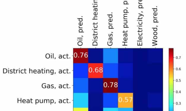 Machine Learning für die Jagd nach Ölheizungen