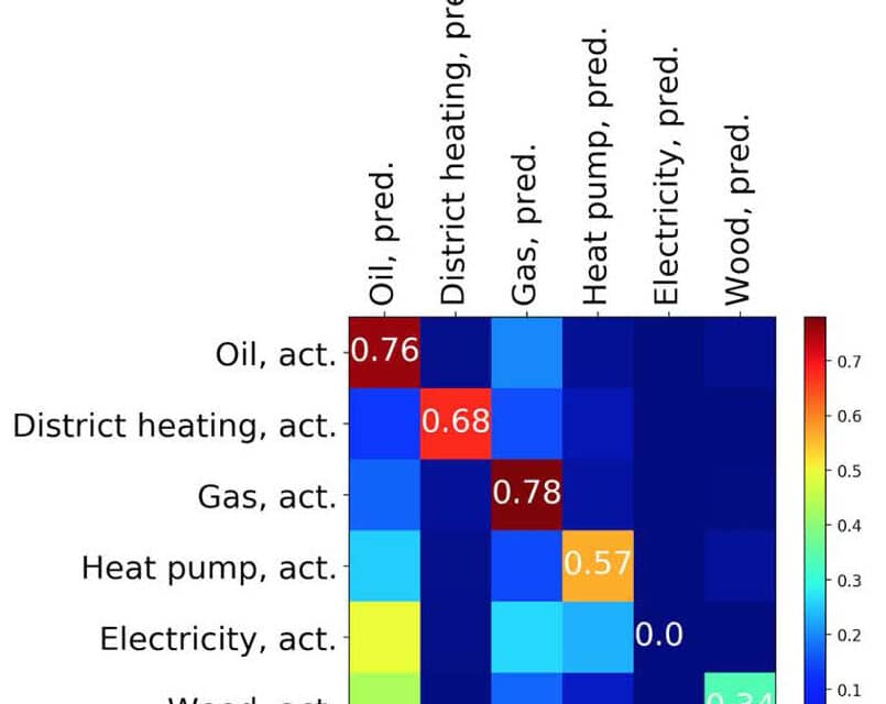Machine Learning für die Jagd nach Ölheizungen