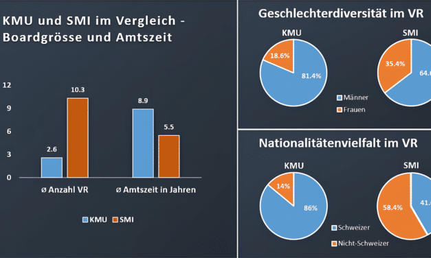 KMU-Verwaltungsräte: Wenig Diversität, hohe Stabilität